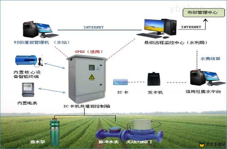 hp 公交车灌溉系统几个装修工人在工作中遇到的困难与解决办法