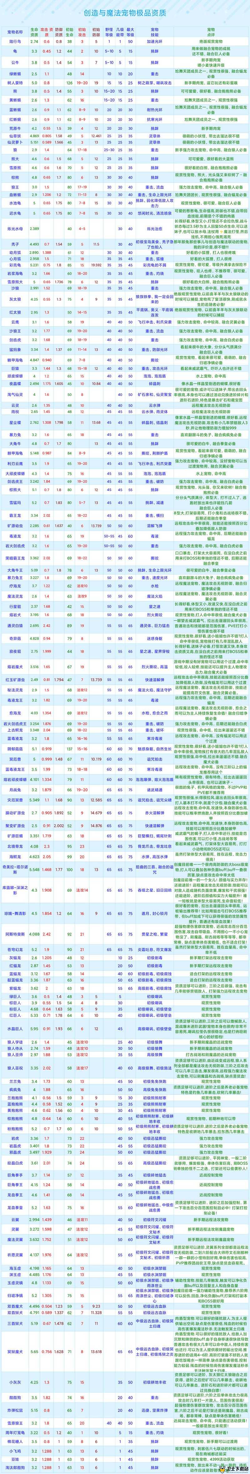 深度解析疯狂部落宠物资质评估与成长策略心得分享