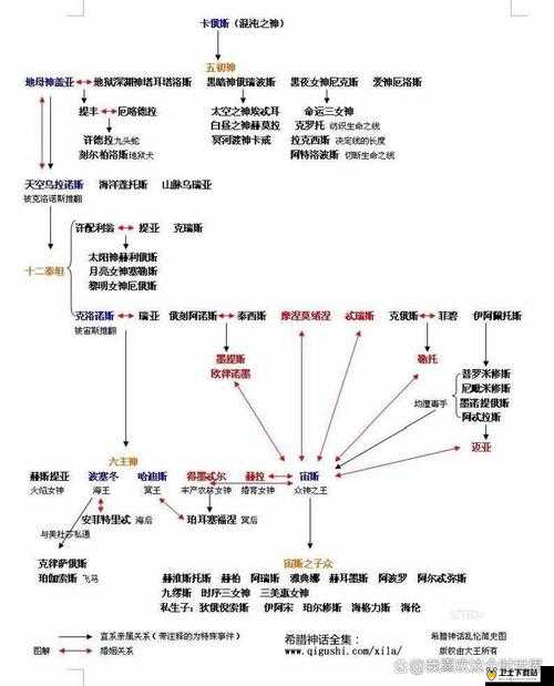 众神风暴远征系统全面揭秘，探索特殊英雄由此诞生的奥秘