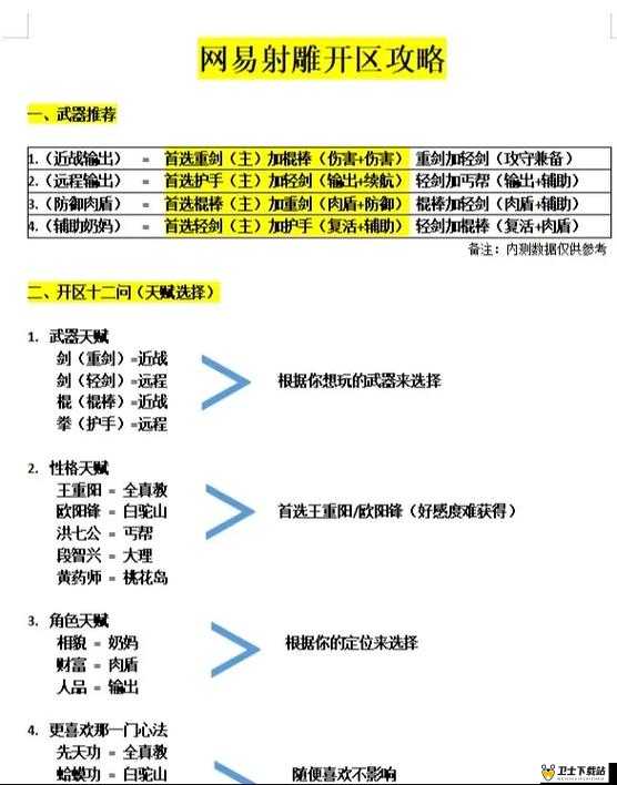 新手向射雕群侠传精英挑战深度攻略，掌握资源管理艺术，轻松应对挑战