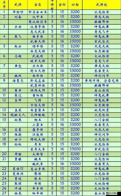 群英Q传新手必备，深入解析高级武将招降在资源管理中的核心策略与重要性