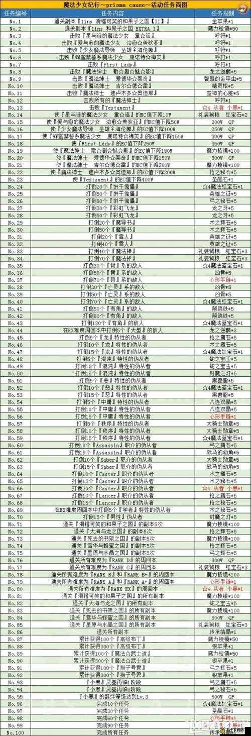 FGO魔伊复刻活动任务表，100任务条件奖励一览在资源管理中的重要性及高效利用策略