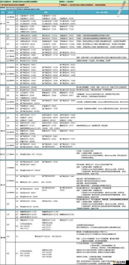 FGO1.5.4异端塞勒姆第六节纯剧情关卡配置攻略及敌人情况剖析