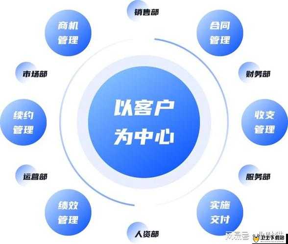 成免费 CRM 特色大爆料：功能强大超乎想象