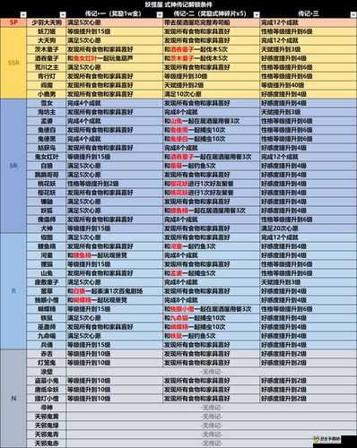 阴阳师角色天井下传记详解及其传记故事解锁条件全面一览