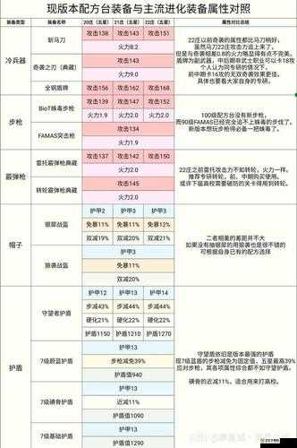 明日之后游戏深度解析，改造配方的强大力量及详细操作指南